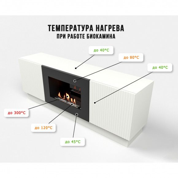 Тумба с биокамином Firelight BFP/P-1400L белая Тумба с биокамином Firelight BFP/P-1400L белая