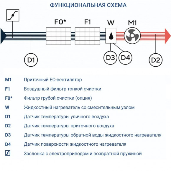 Приточная установка Turkov Capsule 8100 W 5R