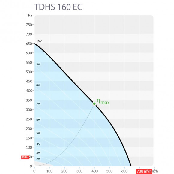 Крышный вентилятор Sysimple TDHS 160 EC Крышный вентилятор Sysimple TDHS 160 EC