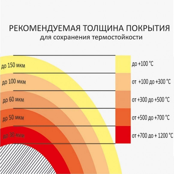 Краска термостойкая (Аэрозоль) (до 700°С, 520 мл) Серебристая CERTA