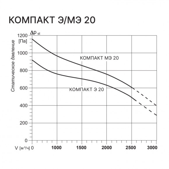 Приточная установка Kentatsu Компакт МЭ 20 1.15 Приточная установка Kentatsu Компакт МЭ 20 1.15