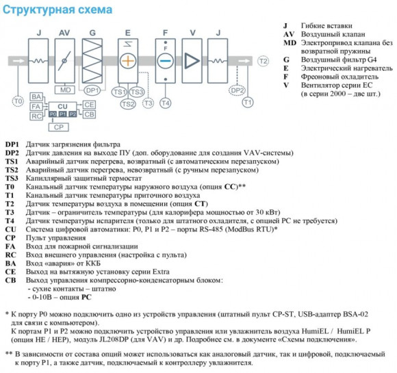 Приточная установка Breezart 2700-C Lux F 37,5 Приточная установка Breezart 2700-C Lux F 37,5
